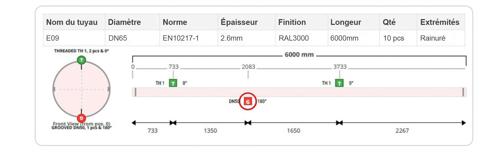 Exemple de fiche de coupe